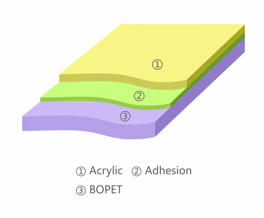 SD-B2T0 Acrylic Coated BOPET Film layer structure schematic
