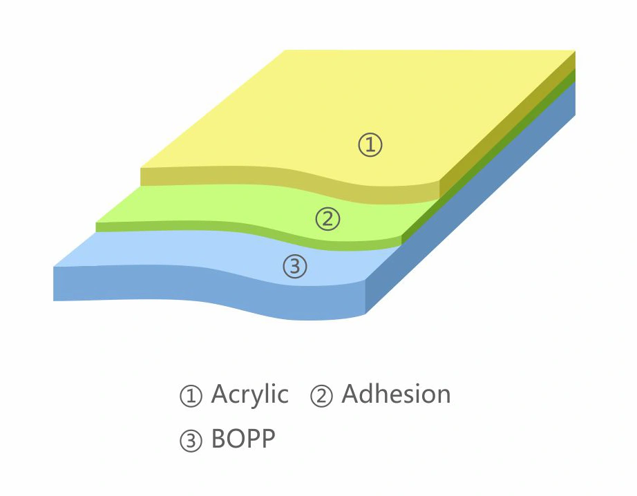 SD-B2P0 Acrylic Coated BOPP Film layer structure schematic