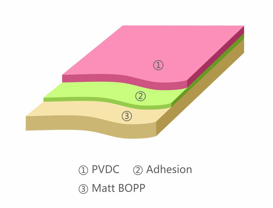 SD-B1MP0 Matt PVDC Coated BOPP Film layer structure schematic