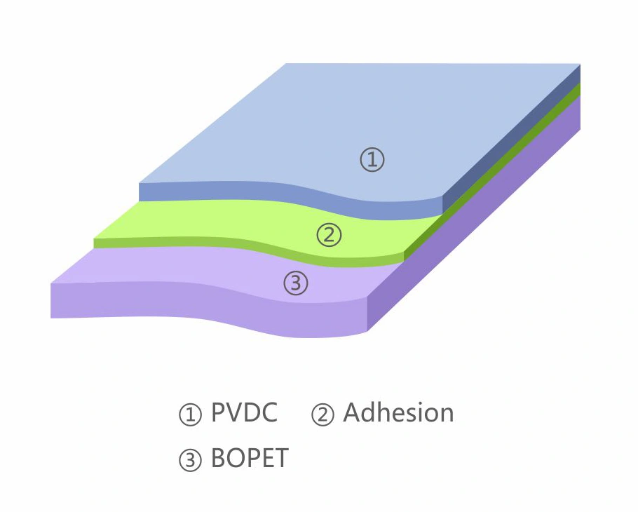 SD-B3T0 PVDC Coated BOPET Film — Pasteurization layer structure schematic