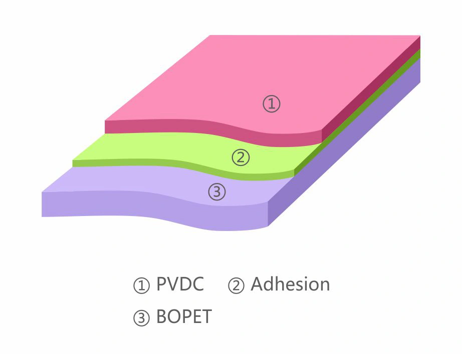 SD-B1T0 PVDC Coated BOPET Film layer structure schematic