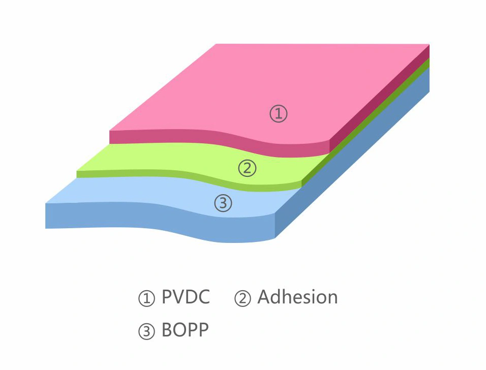 SD-B1P0 PVDC Coated BOPP Film layer structure schematic