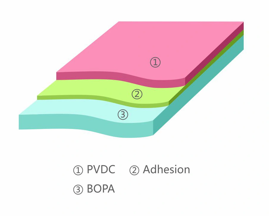 SD-B1N0 PVDC Coated Nylon Film layer structure schematic