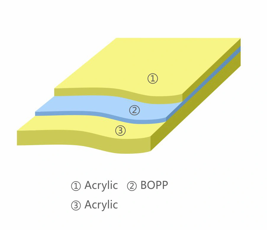 SD-B2P2 Two-side Acrylic Coated BOPP Film layer structure schematic