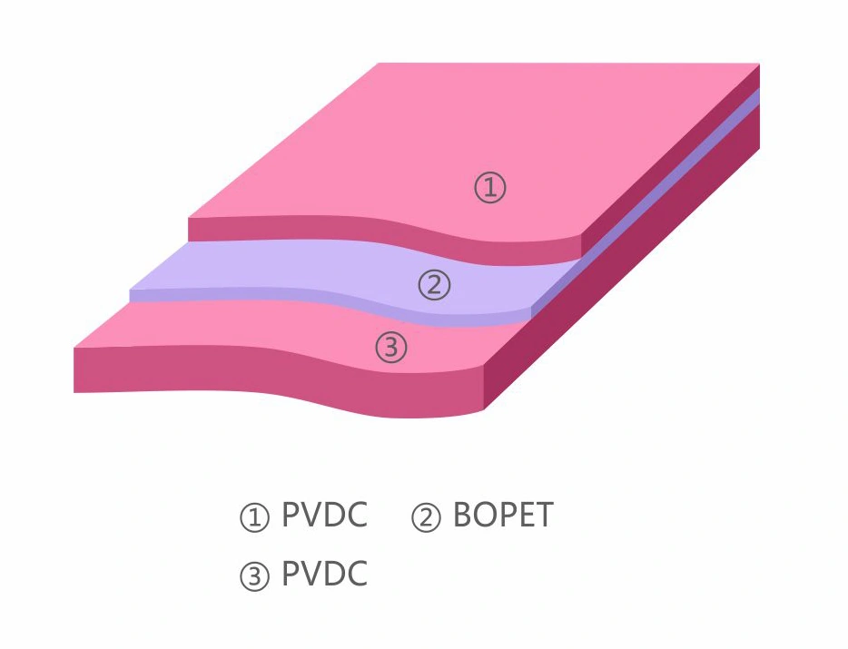 SD-B1T1 Two-side PVDC Coated BOPET Film layer structure schematic
