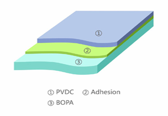 PVDC COATED BOPA FILM -BOIL