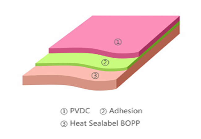 PVDC COATED Heat Sealabe BOPP