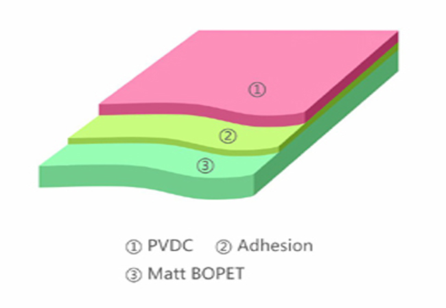 PVDC COATED Matt BOPET FILM