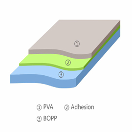 PVOH COATED BOPP FILM