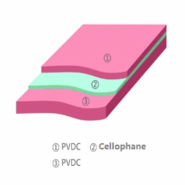 BOTH SIDES PVDC COATED CELLOPHANE FILM